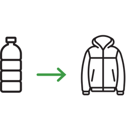 plastic bottles fleece jacket